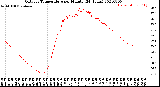 Milwaukee Weather Outdoor Temperature<br>per Minute<br>(24 Hours)