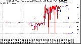 Milwaukee Weather Wind Direction<br>Normalized and Average<br>(24 Hours) (New)