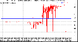 Milwaukee Weather Wind Direction<br>Normalized and Median<br>(24 Hours) (New)