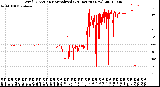 Milwaukee Weather Wind Direction<br>Normalized<br>(24 Hours) (New)