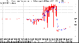 Milwaukee Weather Wind Direction<br>Normalized and Average<br>(24 Hours) (Old)