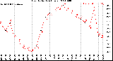 Milwaukee Weather Heat Index<br>(24 Hours)