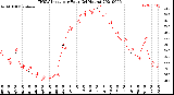 Milwaukee Weather THSW Index<br>per Hour<br>(24 Hours)