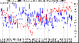 Milwaukee Weather Outdoor Humidity<br>At Daily High<br>Temperature<br>(Past Year)