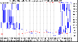 Milwaukee Weather Outdoor Humidity<br>vs Temperature<br>Every 5 Minutes