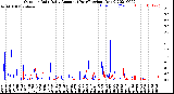 Milwaukee Weather Outdoor Rain<br>Daily Amount<br>(Past/Previous Year)