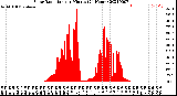 Milwaukee Weather Solar Radiation<br>per Minute<br>(24 Hours)