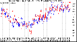 Milwaukee Weather Outdoor Temperature<br>Daily High<br>(Past/Previous Year)