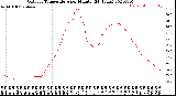 Milwaukee Weather Outdoor Temperature<br>per Minute<br>(24 Hours)