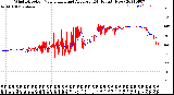 Milwaukee Weather Wind Direction<br>Normalized and Average<br>(24 Hours) (New)