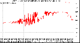 Milwaukee Weather Wind Direction<br>Normalized<br>(24 Hours) (New)