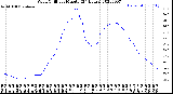 Milwaukee Weather Wind Chill<br>per Minute<br>(24 Hours)