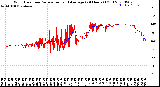 Milwaukee Weather Wind Direction<br>Normalized and Average<br>(24 Hours) (Old)