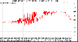 Milwaukee Weather Wind Direction<br>Normalized<br>(24 Hours) (Old)