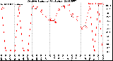 Milwaukee Weather Outdoor Humidity<br>(24 Hours)