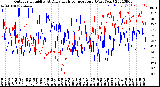 Milwaukee Weather Outdoor Humidity<br>At Daily High<br>Temperature<br>(Past Year)