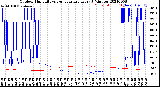 Milwaukee Weather Outdoor Humidity<br>vs Temperature<br>Every 5 Minutes