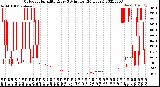 Milwaukee Weather Outdoor Humidity<br>Every 5 Minutes<br>(24 Hours)