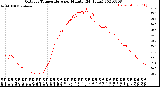 Milwaukee Weather Outdoor Temperature<br>per Minute<br>(24 Hours)