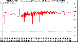 Milwaukee Weather Wind Direction<br>Normalized and Average<br>(24 Hours) (New)