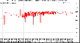 Milwaukee Weather Wind Direction<br>Normalized and Median<br>(24 Hours) (New)