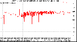 Milwaukee Weather Wind Direction<br>Normalized<br>(24 Hours) (New)