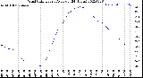 Milwaukee Weather Wind Chill<br>Hourly Average<br>(24 Hours)