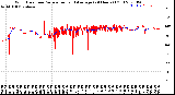 Milwaukee Weather Wind Direction<br>Normalized and Average<br>(24 Hours) (Old)