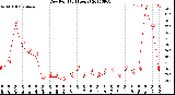 Milwaukee Weather Dew Point<br>(24 Hours)