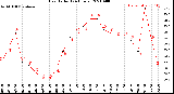 Milwaukee Weather Heat Index<br>(24 Hours)