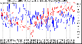 Milwaukee Weather Outdoor Humidity<br>At Daily High<br>Temperature<br>(Past Year)