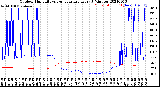 Milwaukee Weather Outdoor Humidity<br>vs Temperature<br>Every 5 Minutes