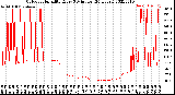 Milwaukee Weather Outdoor Humidity<br>Every 5 Minutes<br>(24 Hours)