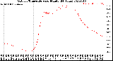 Milwaukee Weather Outdoor Temperature<br>per Minute<br>(24 Hours)