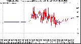 Milwaukee Weather Wind Direction<br>Normalized and Average<br>(24 Hours) (New)