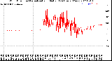 Milwaukee Weather Wind Direction<br>Normalized and Median<br>(24 Hours) (New)