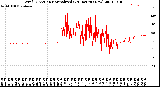 Milwaukee Weather Wind Direction<br>Normalized<br>(24 Hours) (New)