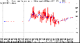 Milwaukee Weather Wind Direction<br>Normalized and Average<br>(24 Hours) (Old)