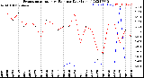 Milwaukee Weather Evapotranspiration<br>vs Rain per Day<br>(Inches)