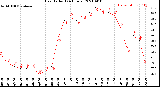 Milwaukee Weather Heat Index<br>(24 Hours)