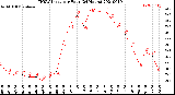 Milwaukee Weather THSW Index<br>per Hour<br>(24 Hours)