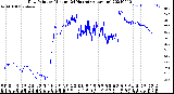 Milwaukee Weather Dew Point<br>by Minute<br>(24 Hours) (Alternate)