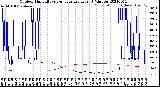 Milwaukee Weather Outdoor Humidity<br>vs Temperature<br>Every 5 Minutes