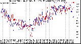 Milwaukee Weather Outdoor Temperature<br>Daily High<br>(Past/Previous Year)