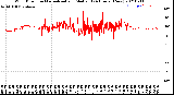 Milwaukee Weather Wind Direction<br>Normalized and Median<br>(24 Hours) (New)