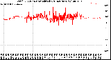 Milwaukee Weather Wind Direction<br>Normalized<br>(24 Hours) (New)