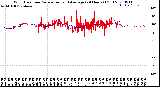 Milwaukee Weather Wind Direction<br>Normalized and Average<br>(24 Hours) (Old)