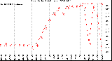 Milwaukee Weather Heat Index<br>(24 Hours)