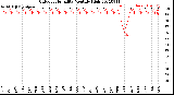 Milwaukee Weather Outdoor Humidity<br>Monthly High