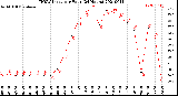 Milwaukee Weather THSW Index<br>per Hour<br>(24 Hours)